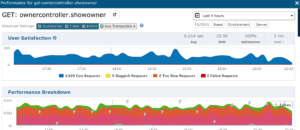 Java Performance Monitoring Tools: 9 Types of Tools You Need to Know!