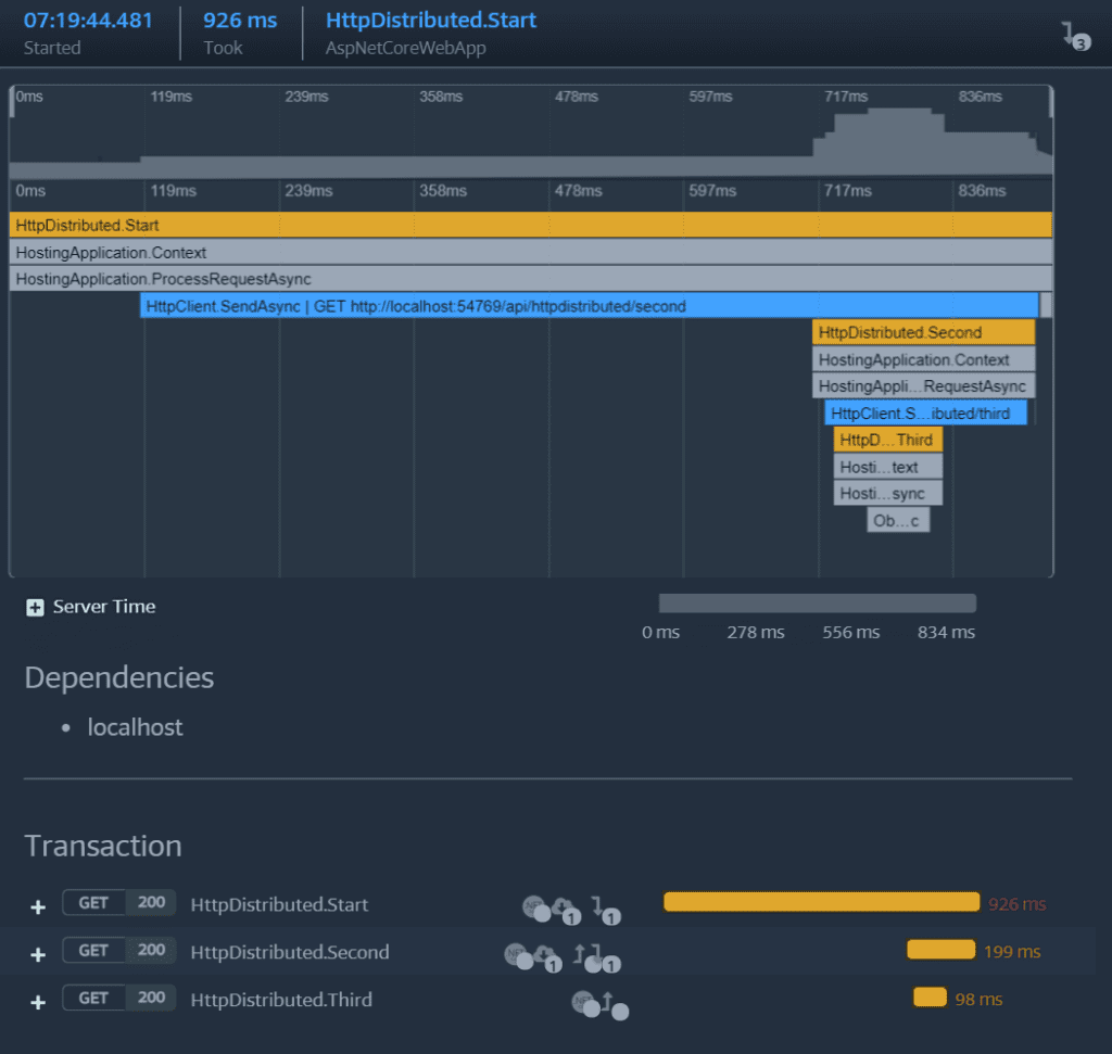 Distributed Tracing in Prefix Premium