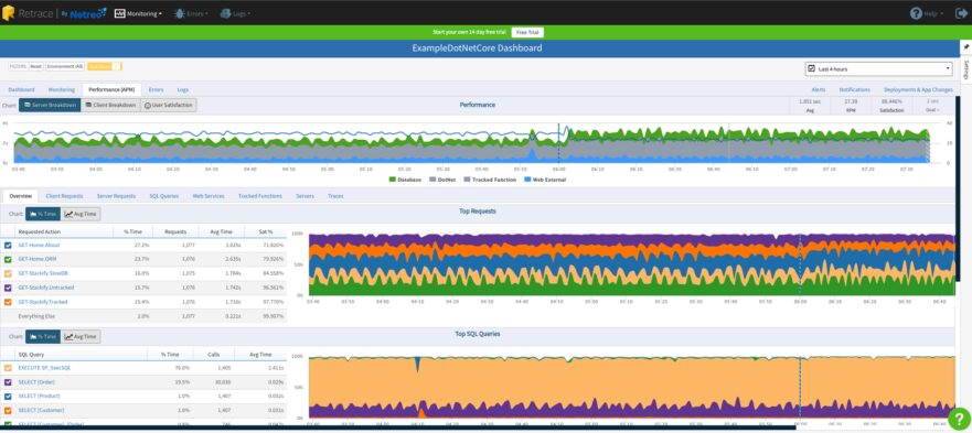 Full Lifecycle Application Performance Monitoring is a Money-Saving Hack