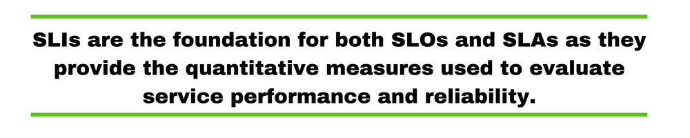 SLIs are the foundation for both SLOs and SLAs as they provide the quantitative measures used to evaluate service performance and reliability.