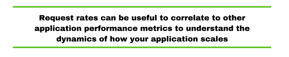 Request rates can be useful to correlate to other application performance metrics to understand the dynamics of how your application scales