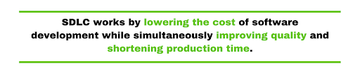 SDLC works by lowering the cost of software development while simultaneously improving quality and shortening production time